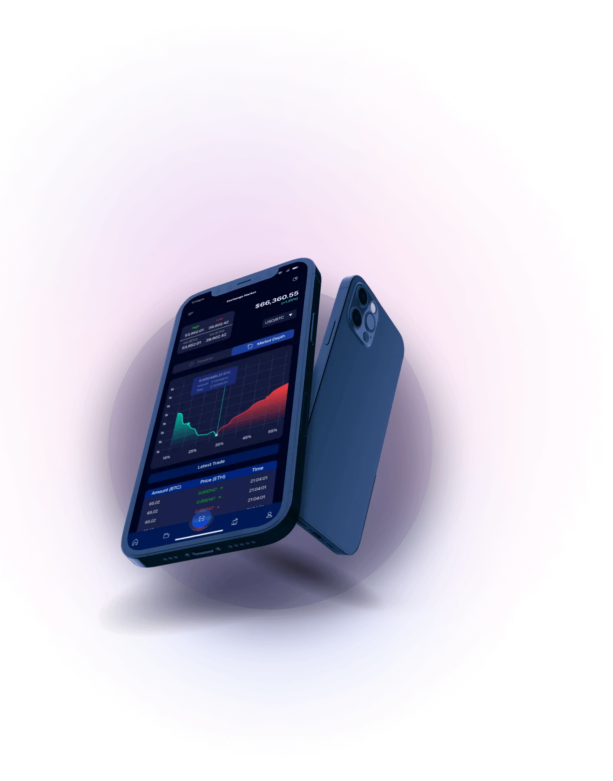 Swap Bumex 100 (X1) - Analisis Mata Uang Kripto